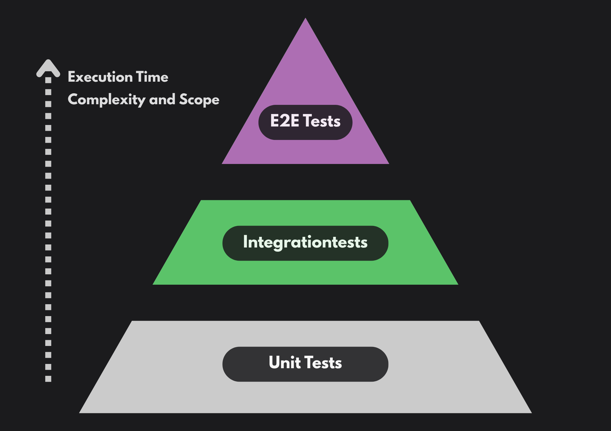 TestPyramid